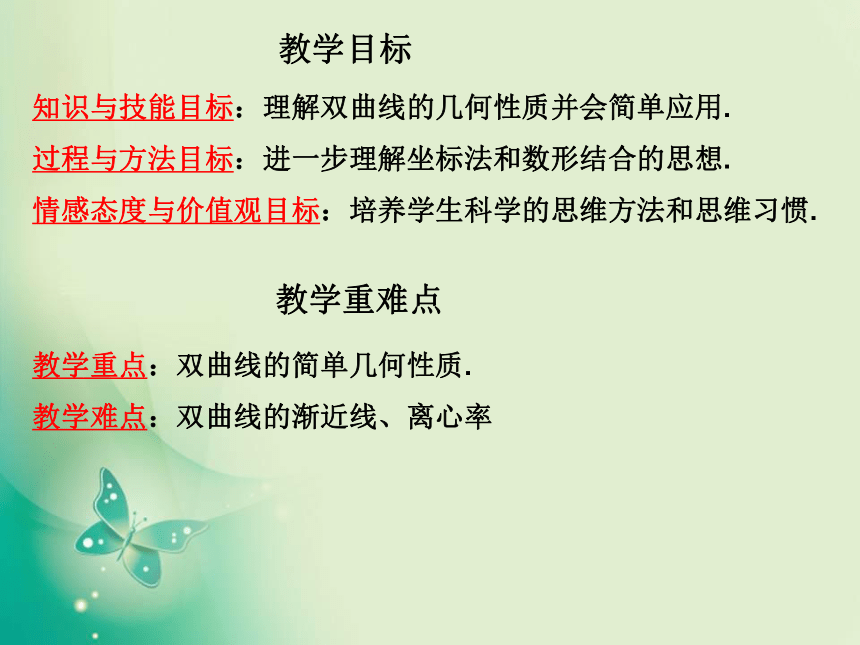 2.2.2 双曲线的几何性质 人教B版高中数学选修1-1 (2)(共15张PPT)