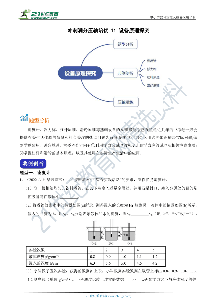 【备考科学中考2022】冲刺满分压轴培优 11 设备原理探究（含答案）