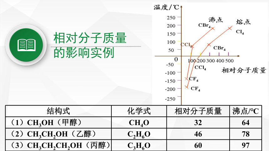 2020-2021学年人教版高二化学选修3第二章2-3(2)范德华力氢键 课件（19张ppt）
