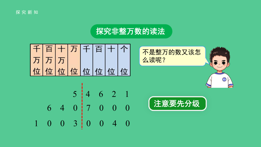 人教版 数学 四年级上册第一单元第2课时《亿以内数的读法》精品课件（共17张ppt）