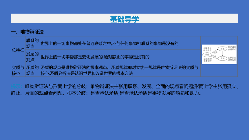 2021届新高考政治二轮复习艺体生专用课件：专题十四 思想方法与创新意识（78张ppt）