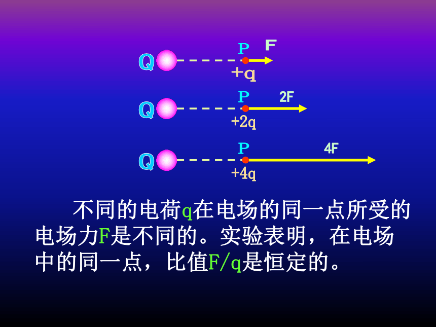 教科版选修3-1第一章 静电场 _ 3. 电场 电场强度和电场线课件42张PPT (1)