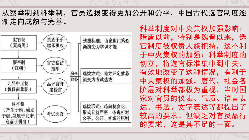 第07课 隋唐盛制度的变化与创新 课件（35张ppt）