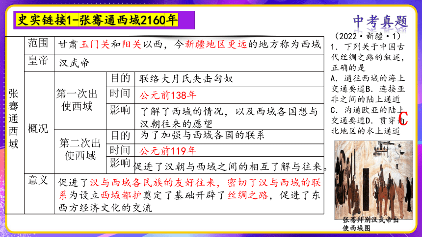 专题01：中国古代史周年热点一遍过 课件--2023年中考考前规划与指导系列专辑