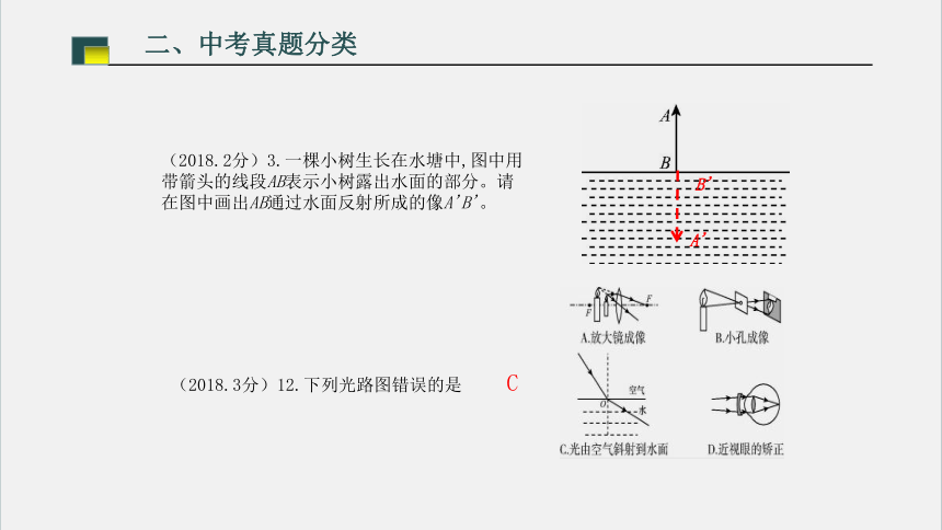 安徽省新课标 新中考背景下的物理学科光学、力学备考策略  课件(共43张PPT)