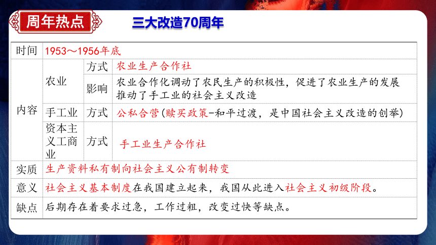 专题11：中考历史最后一课 课件【复习方法+考前猜押+考前串讲+答题指导+考场技巧】-2023年中考考前规划与指导系列专辑