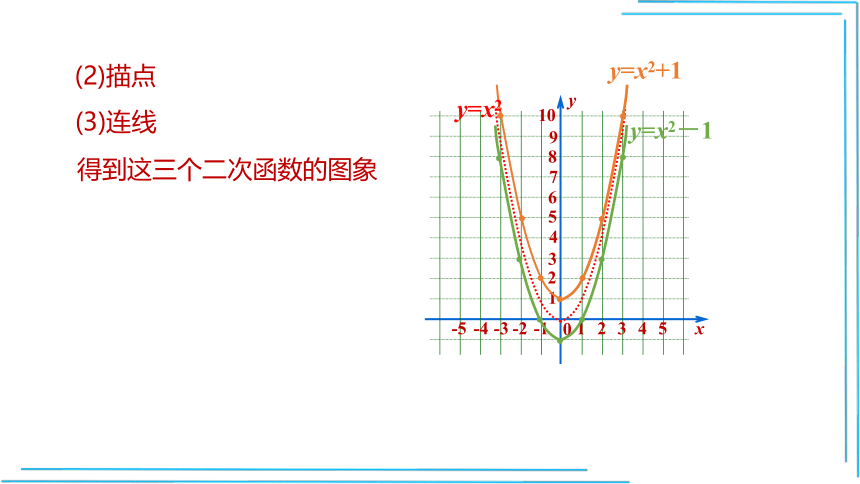 22.1.3.1 二次函数y=ax2+k的图象和性质 课件（共16张PPT）