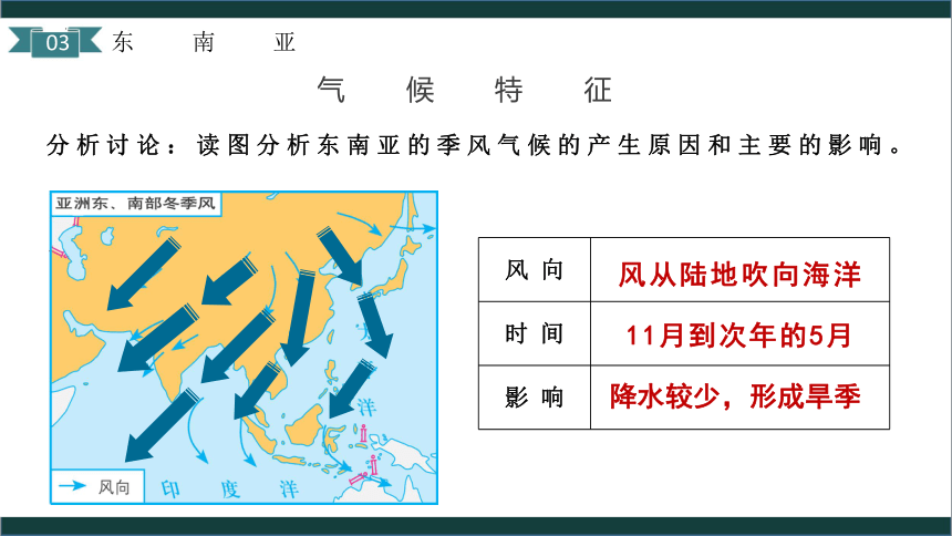 【推荐】商务星球版七年级下学期地理课件 7.1东南亚（第2课时）(共42张PPT)