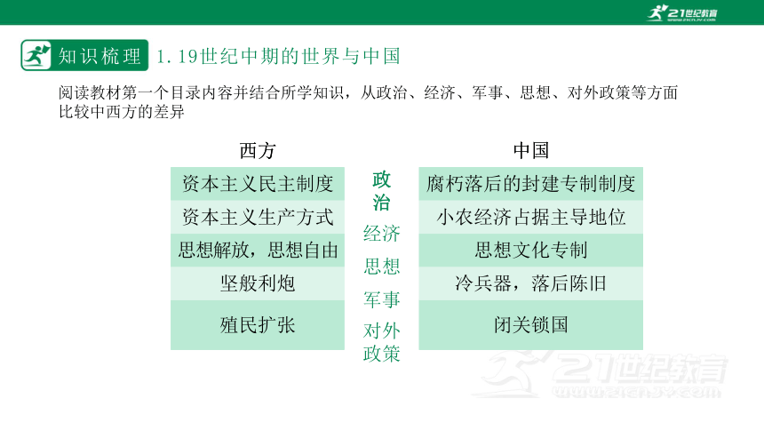 【统编好课堂·课件】第16课 两次鸦片战争(共22张PPT)