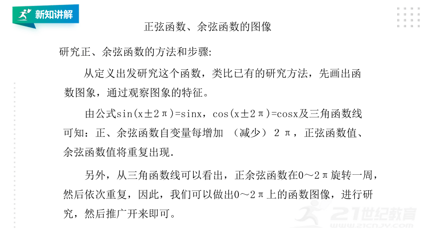 5.4.1正弦函数、余弦函数的图像 课件（共19页PPT）