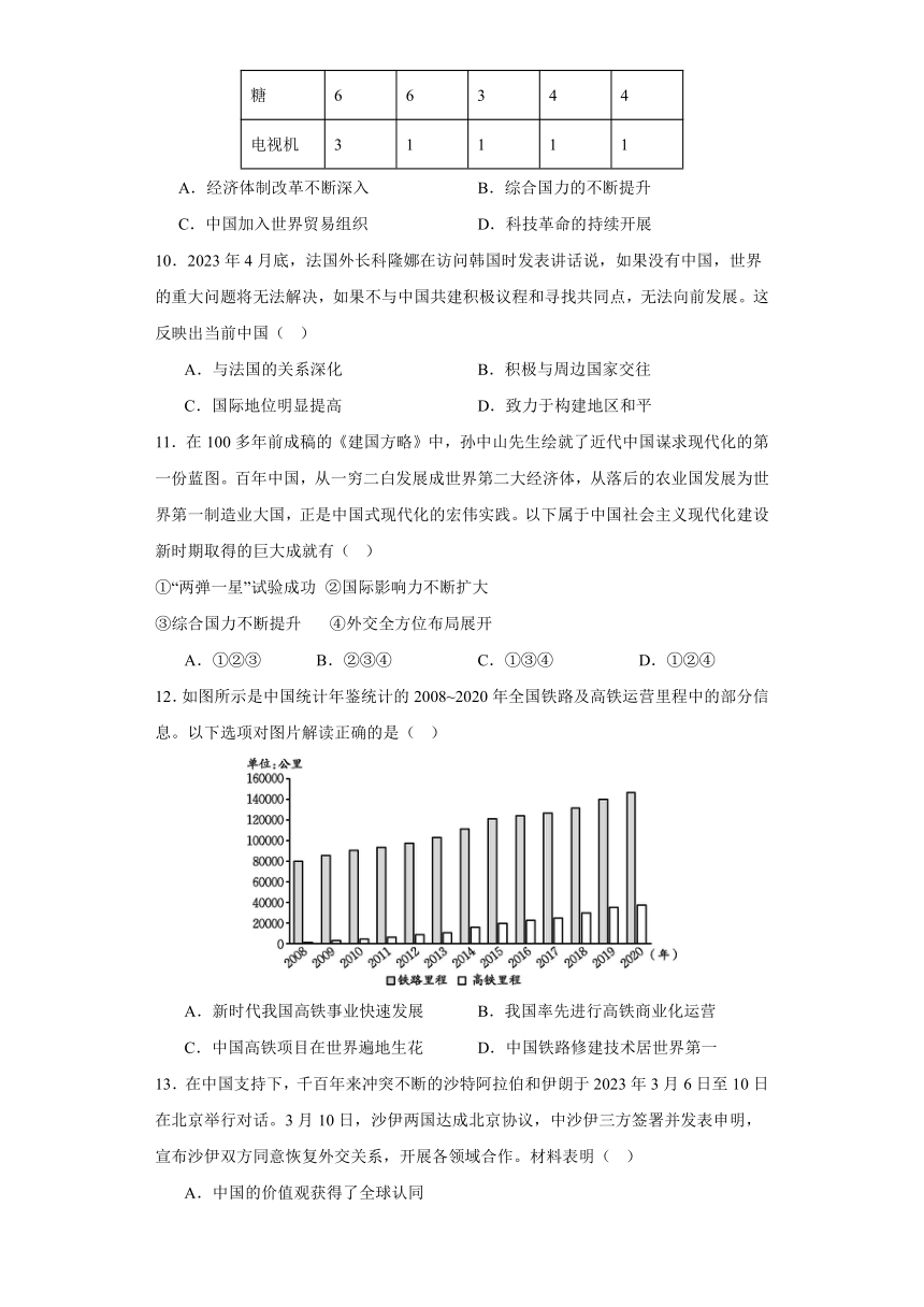 第29课改革开放以来的巨大成就综合检测（含解析）--2022-2023学年高中历史必修中外历史纲要上册