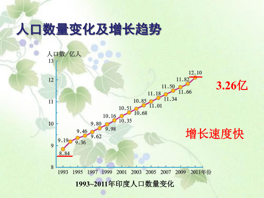 2020-2021学年人教版初中地理七年级下册第七章第三节印度 课件（共21张PPT）