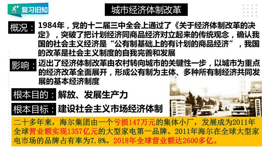 第三单元 中国特色社会主义道路   单元精品复习课件（39张PPT）