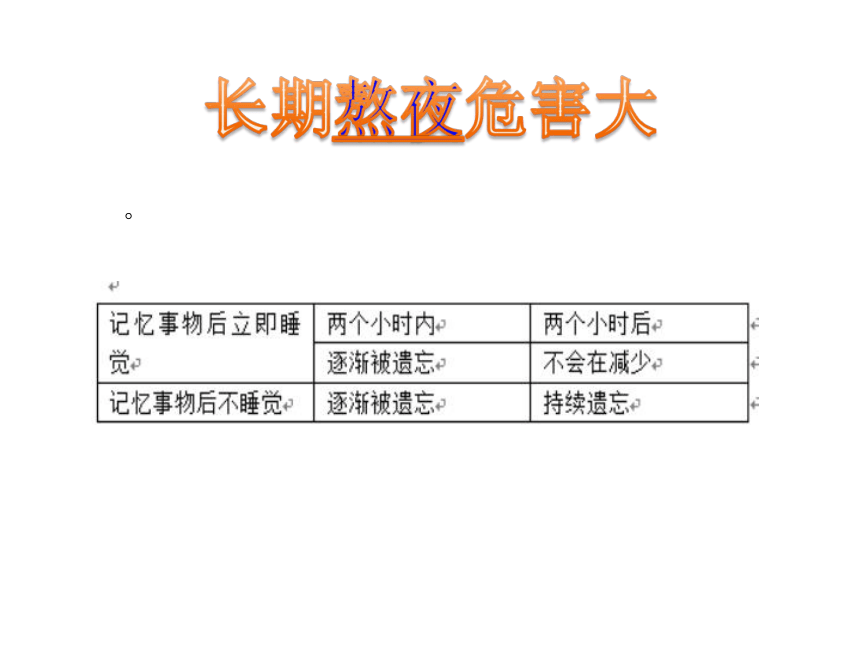 人教版初中体育与健康 九年级-第1章 善于休息 增进健康 课件(共22张PPT)