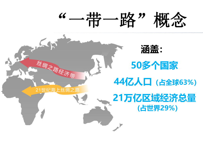 中图版(上海用）第二册  专题17 人口分布与人口迁移   课件（17张PPT）