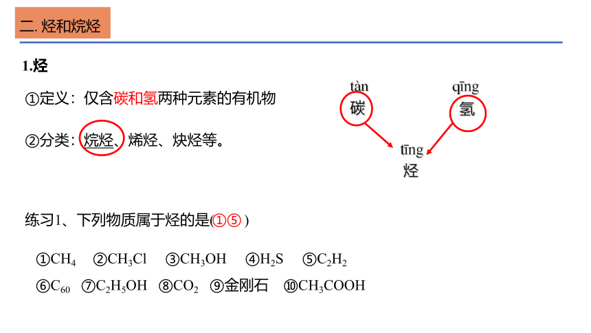 第七章第一节认识有机化合物（课时1）课件 人教版（2019）必修第二册（共24张ppt）