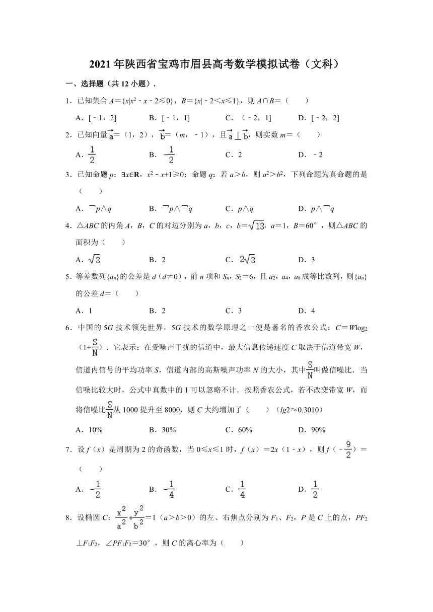 2021年陕西省宝鸡市眉县高考数学模拟试卷（文科） （word版含解析）