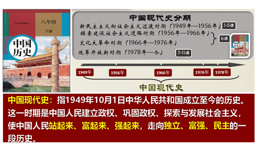 第一单元 中华人民共和国的成立和巩固   单元复习课件（22张PPT）