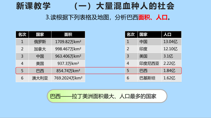 人教版地理七年级下册9.2 巴西 第一课时课件(共25张PPT)