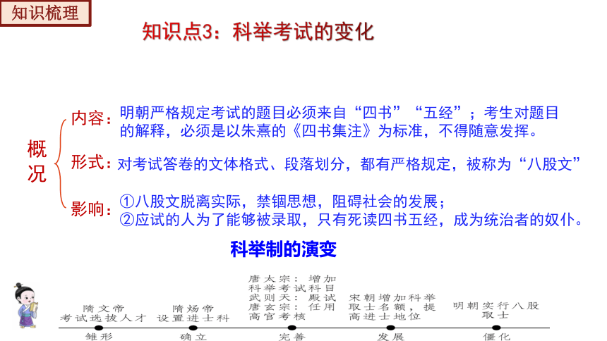 第三单元 明清时期：统一多民族国家的巩固与发展  单元复习课件