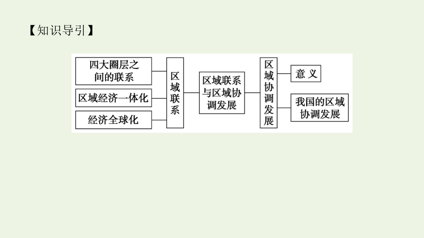 2021_2022学年新教材高中地理 第一章 第三节 区域联系与区域协调发展 课件(共35张PPT) 湘教版选择性必修2