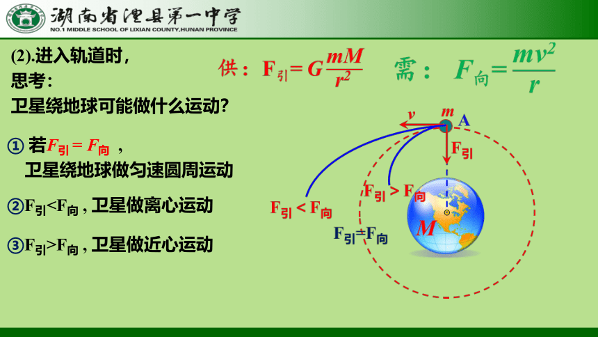 7.4.3 宇宙航行(卫星发射、变轨、对接问题) 课件-2022-2023学年高一下学期物理人教版（2019）必修第二册(共16张PPT)