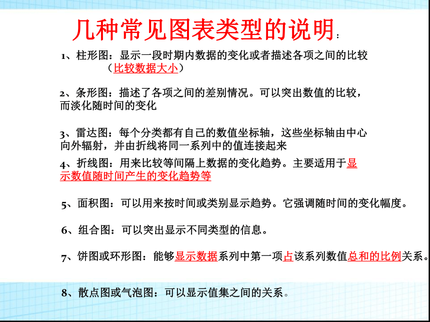 大连版（2015）八年级上册信息技术 14.读书伴我成长--图表的制作 课件（12ppt）