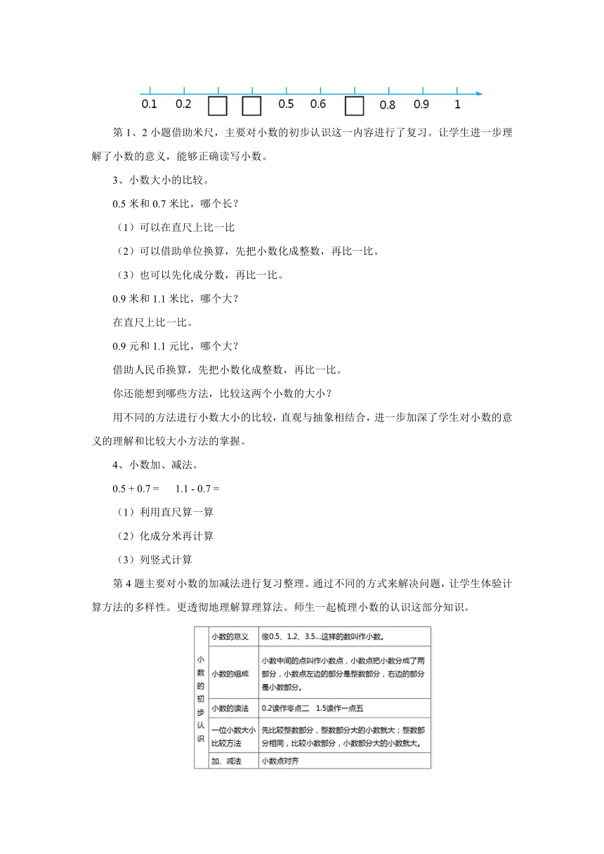 9.2小数的认识回顾整理教案 三年级数学下册-青岛版