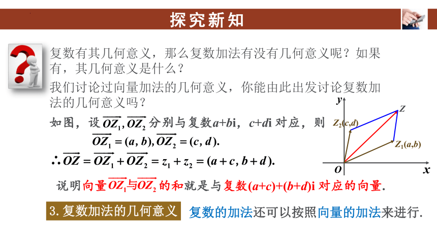 7.2.1复数的加、减运算及其几何意义课件(共14张PPT)-2022-2023学年高一下学期数学人教A版（2019）必修第二册