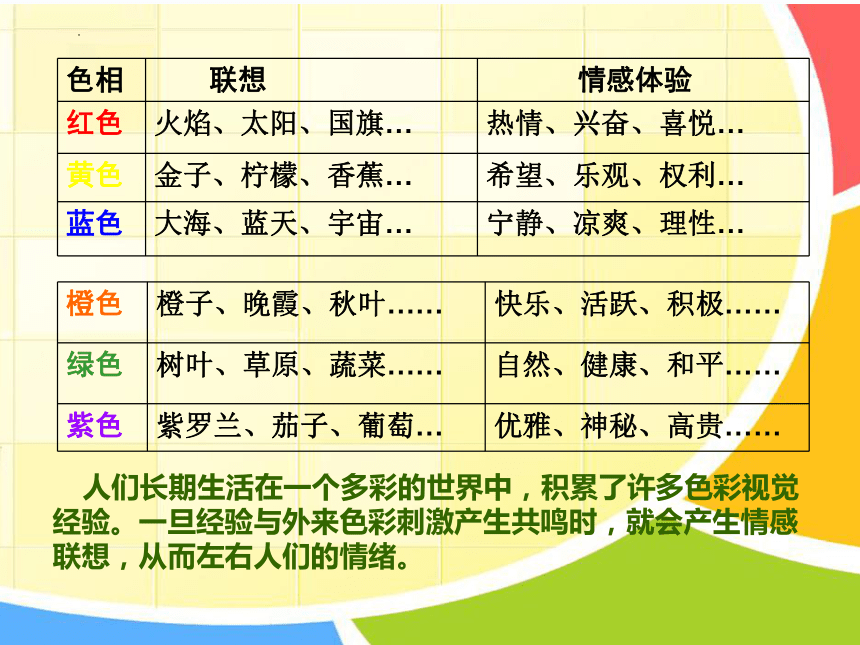 表现性色彩的应用（课件）冀美版 美术六年级上册(共18张PPT)