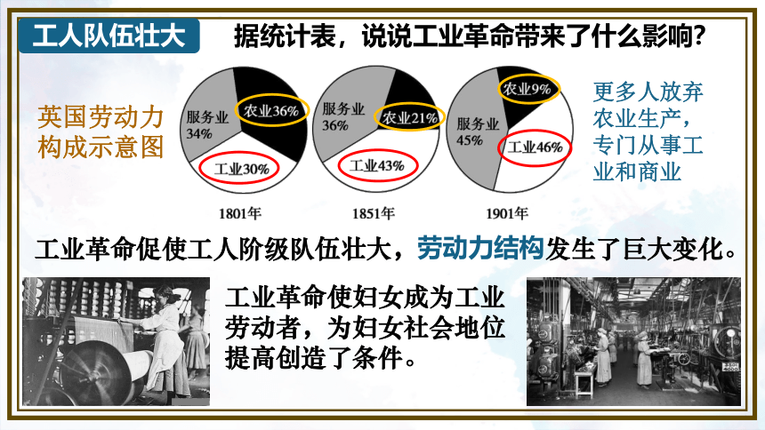 第6课 工业化国家的社会变化课件(共20张PPT+视频)