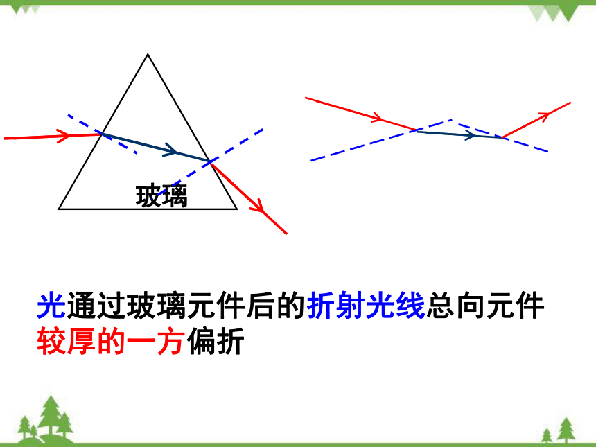 沪科版八年级物理上册 第4章 第5节 科学探究：凸透镜成像 第1课时课件(共15张PPT)