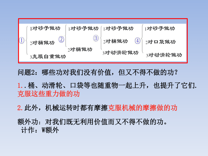 人教版物理八年级下册12.3机械效率共35张ppt