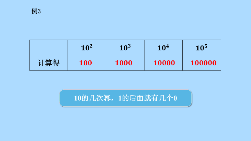 北师大版七年级数学上册2.9.2有理数的乘方  课件(共17张PPT)