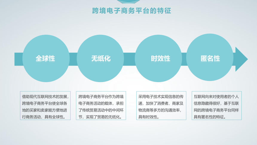 3第3章 跨境电子商务平台 课件(共50张PPT）- 《跨境电子商务概论》同步教学（机工版·2020）