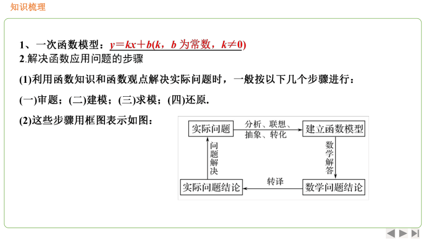 3.4 函数的实际应用(一） 课件（共24张PPT）