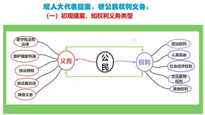 第二单元 理解权利义务 复习课件（共23张PPT）