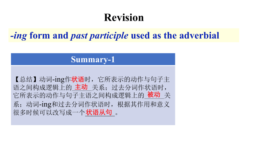 Unit 2 Morals and Virtues Assessing Your Progress 课件（20张PPT）