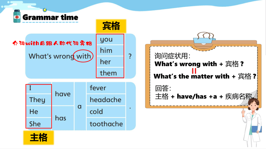 Unit4 Seeing the doctor Grammar time, Fun time & Sound time课件（共22张PPT）