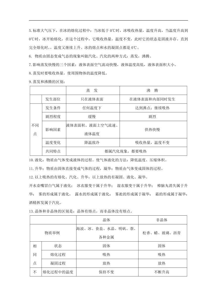 2021年中考科学华东师大版二轮复习 专题23 物态变化、溶液 知识归纳