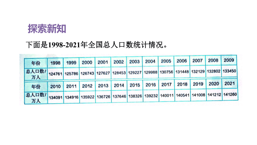 2023春人教版五年级数学下册 第1课时  单式折线统计图(课件)（共13张PPT）
