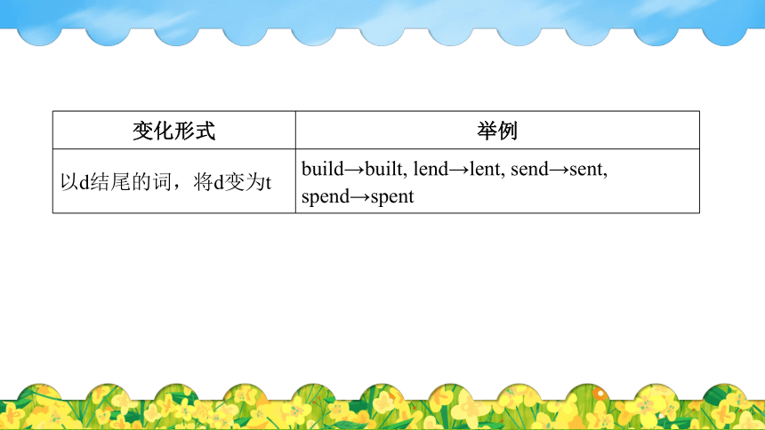 Module 9 Live history 重点语法课件(共30张PPT)2022-2023学年外研版七年级英语下册