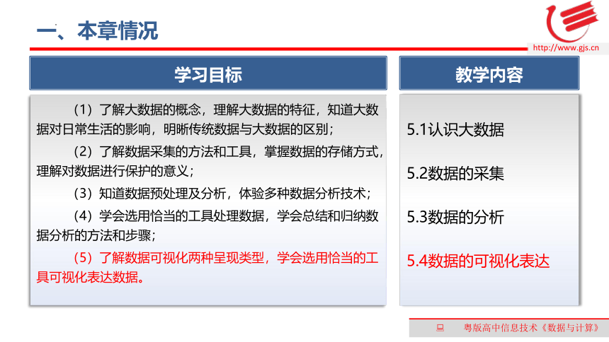 5.4数据的可视化表达　课件(共19张PPT)　2022—2023学年高中信息技术粤教版（2019）必修1