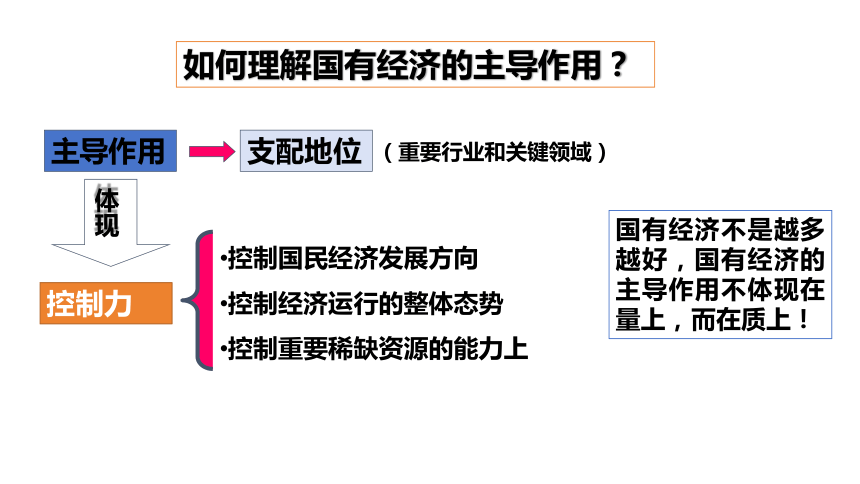 【核心素养目标】5.3基本经济制度 课件(共39张PPT)-2023-2024学年统编版道德与法治八年级下册