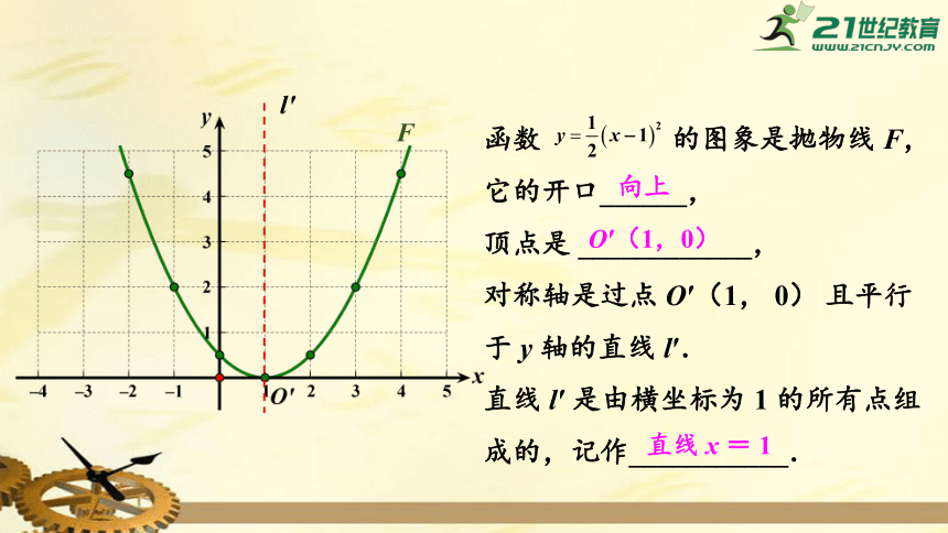 1.2 二次函数的图象与性质（第3课时）   二次函数 y = a（x-h）^2（a≠0）的图象与性质  课件（共22张PPT）