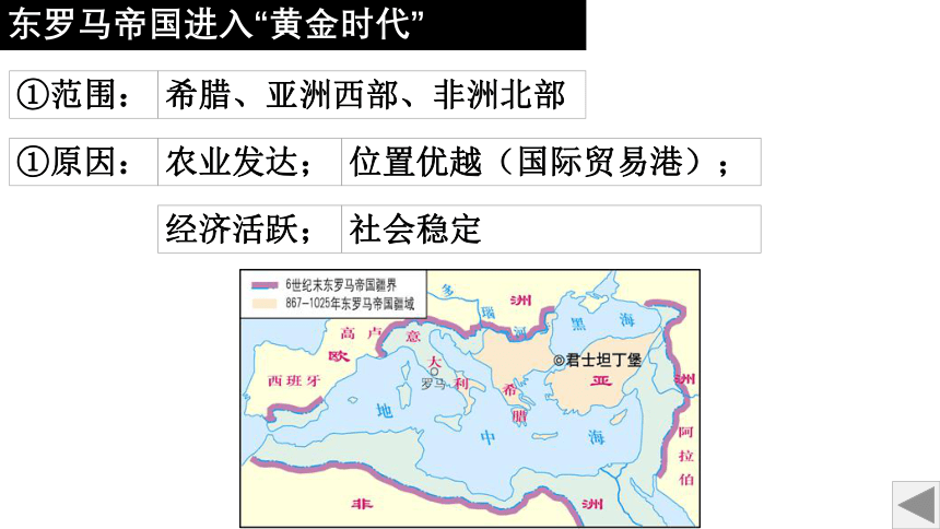 第10课 拜占庭帝国和《查士丁尼法典》课件