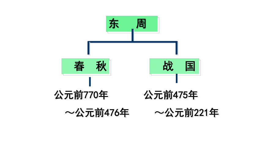 第6课 动荡的春秋时期 课件（28ppt）