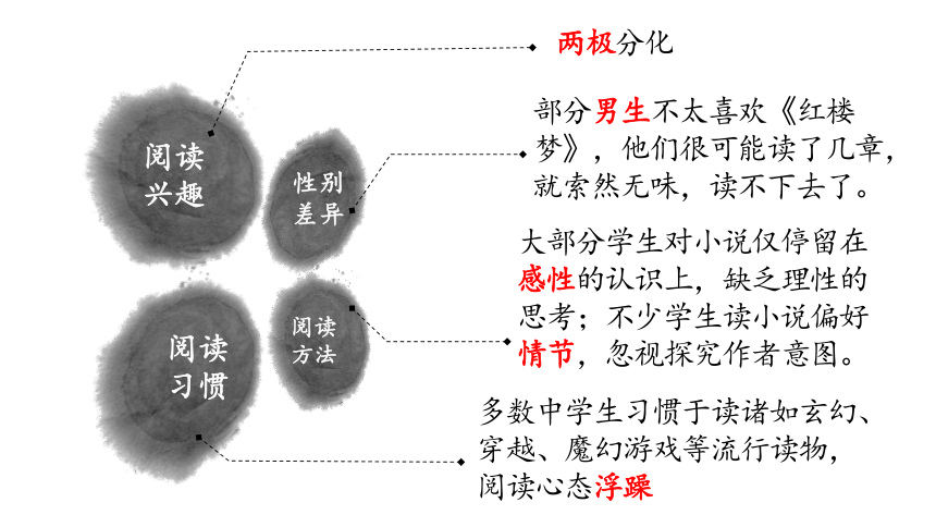 2021—2022学年统编版高中语文必修上册整本书阅读《红楼梦》单元设计 课件28张PPT