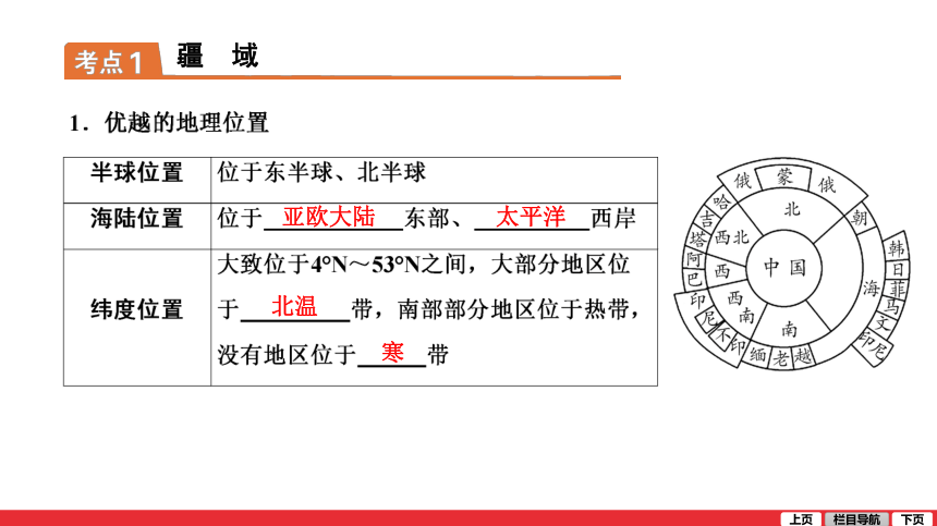 通用版地理2021中考一轮复习第11讲  从世界看中国 课件（54张PPT）