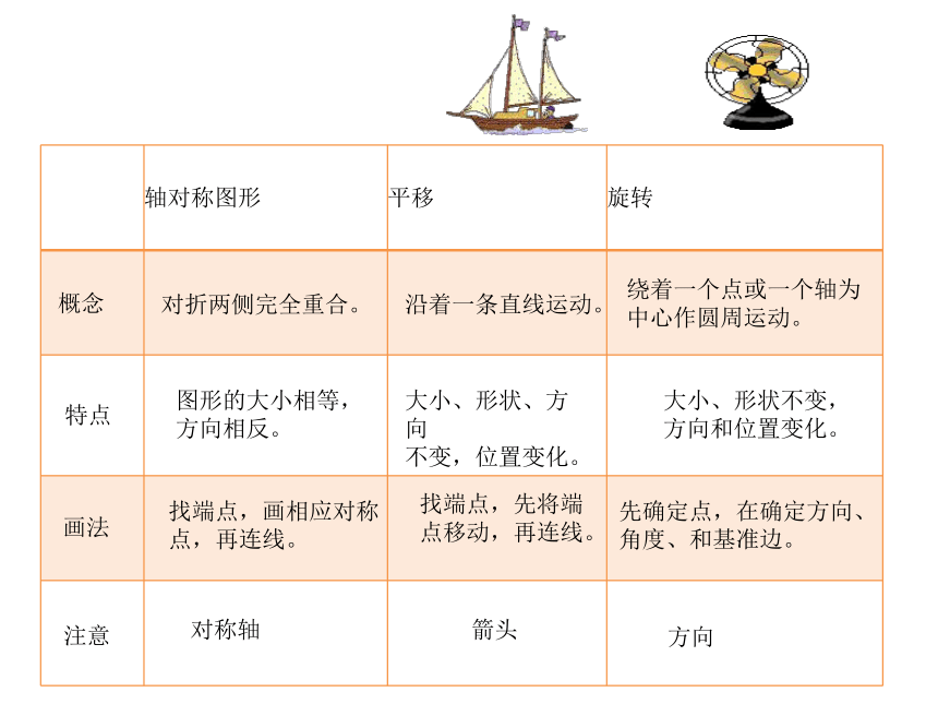 小学数学青岛版五四制四年级下册 回顾整理--总复习 课件(15张ppt ）